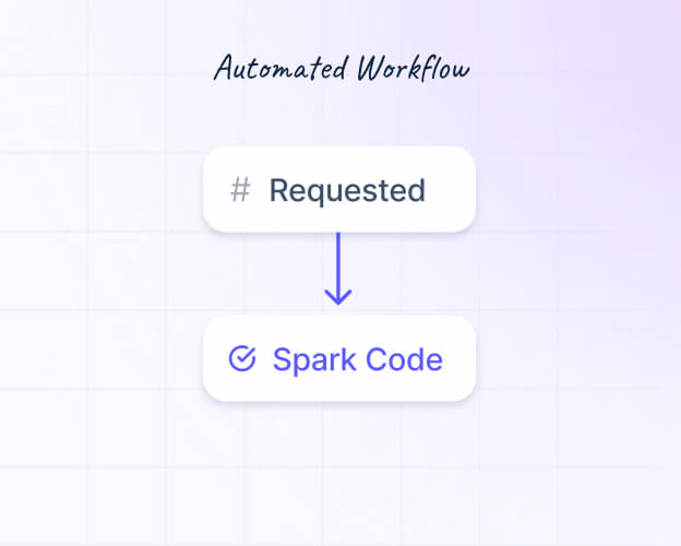 Automatic Spark Ads Codes